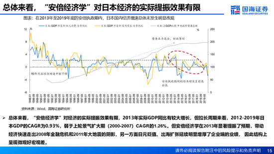 国海证券：A股能演绎2013年以来的日本股市长牛吗？——2013年至今日本宏观和股市复盘-第15张图片-特色小吃做法