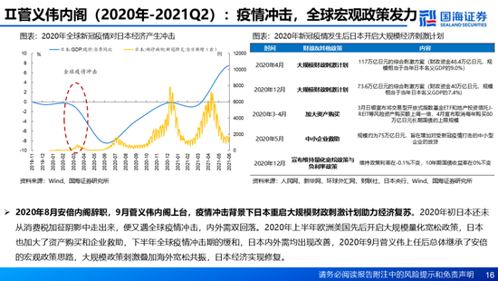 国海证券：A股能演绎2013年以来的日本股市长牛吗？——2013年至今日本宏观和股市复盘-第16张图片-特色小吃做法