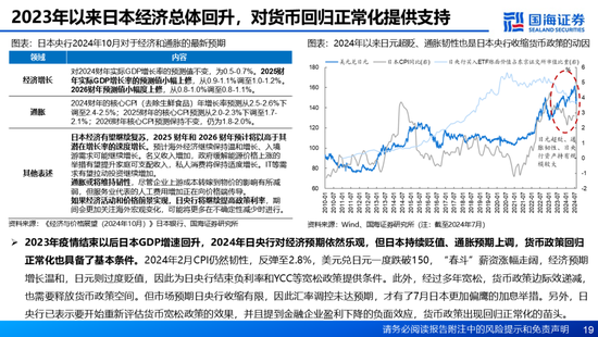 国海证券：A股能演绎2013年以来的日本股市长牛吗？——2013年至今日本宏观和股市复盘-第19张图片-特色小吃做法