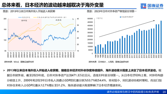 国海证券：A股能演绎2013年以来的日本股市长牛吗？——2013年至今日本宏观和股市复盘-第20张图片-特色小吃做法