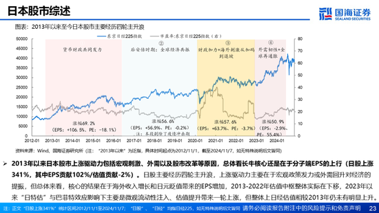 国海证券：A股能演绎2013年以来的日本股市长牛吗？——2013年至今日本宏观和股市复盘-第23张图片-特色小吃做法