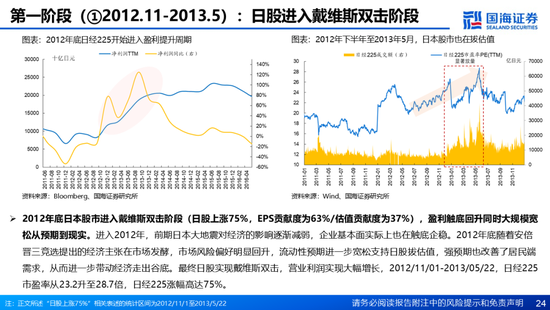 国海证券：A股能演绎2013年以来的日本股市长牛吗？——2013年至今日本宏观和股市复盘-第24张图片-特色小吃做法