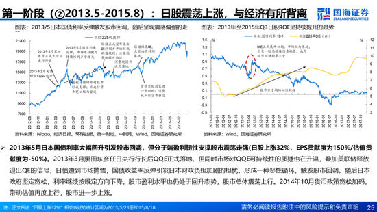 国海证券：A股能演绎2013年以来的日本股市长牛吗？——2013年至今日本宏观和股市复盘-第25张图片-特色小吃做法