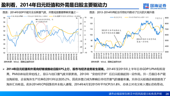 国海证券：A股能演绎2013年以来的日本股市长牛吗？——2013年至今日本宏观和股市复盘-第26张图片-特色小吃做法