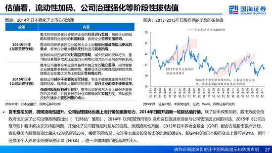 国海证券：A股能演绎2013年以来的日本股市长牛吗？——2013年至今日本宏观和股市复盘-第27张图片-特色小吃做法