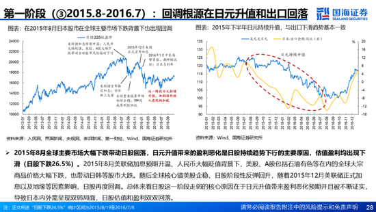 国海证券：A股能演绎2013年以来的日本股市长牛吗？——2013年至今日本宏观和股市复盘-第28张图片-特色小吃做法