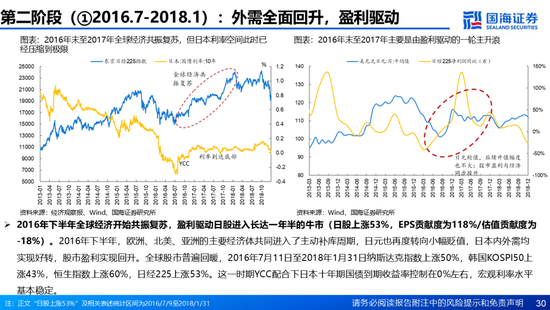 国海证券：A股能演绎2013年以来的日本股市长牛吗？——2013年至今日本宏观和股市复盘-第30张图片-特色小吃做法