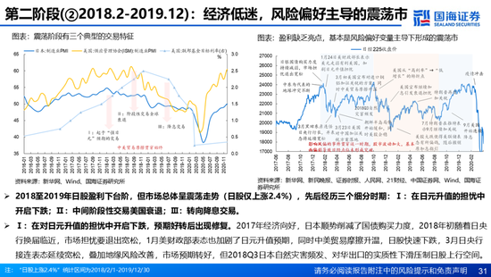 国海证券：A股能演绎2013年以来的日本股市长牛吗？——2013年至今日本宏观和股市复盘-第31张图片-特色小吃做法