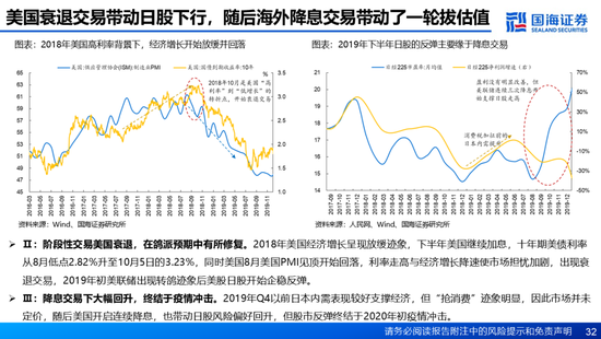 国海证券：A股能演绎2013年以来的日本股市长牛吗？——2013年至今日本宏观和股市复盘-第32张图片-特色小吃做法