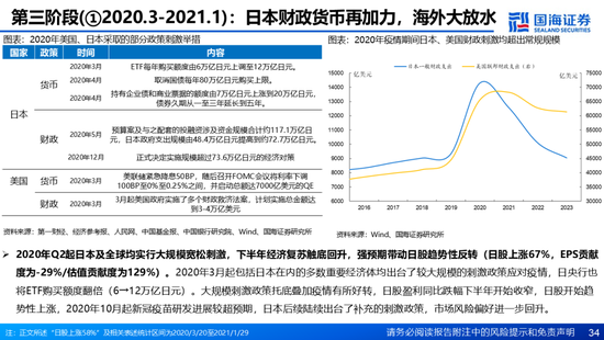 国海证券：A股能演绎2013年以来的日本股市长牛吗？——2013年至今日本宏观和股市复盘-第34张图片-特色小吃做法