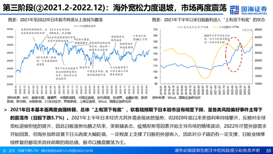 国海证券：A股能演绎2013年以来的日本股市长牛吗？——2013年至今日本宏观和股市复盘-第35张图片-特色小吃做法