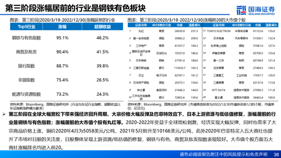 国海证券：A股能演绎2013年以来的日本股市长牛吗？——2013年至今日本宏观和股市复盘-第36张图片-特色小吃做法