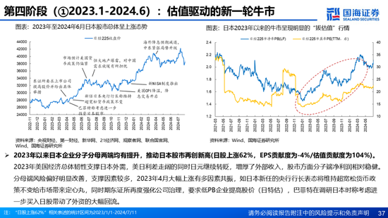 国海证券：A股能演绎2013年以来的日本股市长牛吗？——2013年至今日本宏观和股市复盘-第37张图片-特色小吃做法