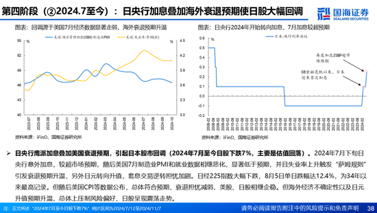 国海证券：A股能演绎2013年以来的日本股市长牛吗？——2013年至今日本宏观和股市复盘-第38张图片-特色小吃做法