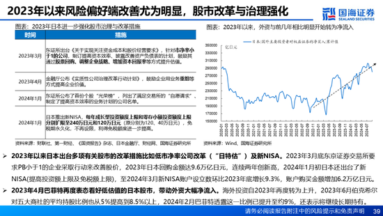 国海证券：A股能演绎2013年以来的日本股市长牛吗？——2013年至今日本宏观和股市复盘-第39张图片-特色小吃做法