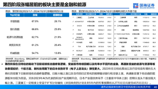 国海证券：A股能演绎2013年以来的日本股市长牛吗？——2013年至今日本宏观和股市复盘-第40张图片-特色小吃做法