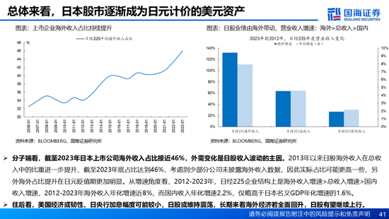 国海证券：A股能演绎2013年以来的日本股市长牛吗？——2013年至今日本宏观和股市复盘-第41张图片-特色小吃做法