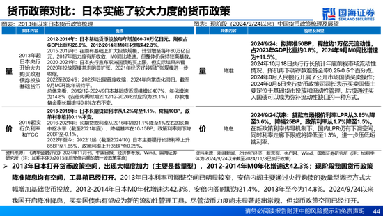 国海证券：A股能演绎2013年以来的日本股市长牛吗？——2013年至今日本宏观和股市复盘-第44张图片-特色小吃做法