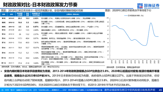 国海证券：A股能演绎2013年以来的日本股市长牛吗？——2013年至今日本宏观和股市复盘-第45张图片-特色小吃做法