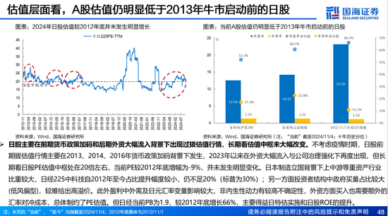 国海证券：A股能演绎2013年以来的日本股市长牛吗？——2013年至今日本宏观和股市复盘-第48张图片-特色小吃做法