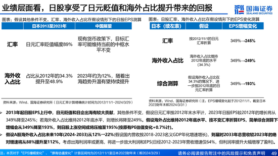 国海证券：A股能演绎2013年以来的日本股市长牛吗？——2013年至今日本宏观和股市复盘-第49张图片-特色小吃做法