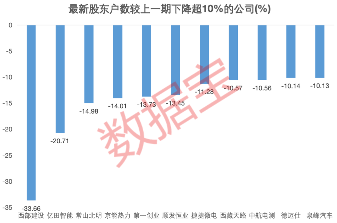 资金提前埋伏？并购重组概念大热，7家相关公司股东户数连续下降-第1张图片-特色小吃做法