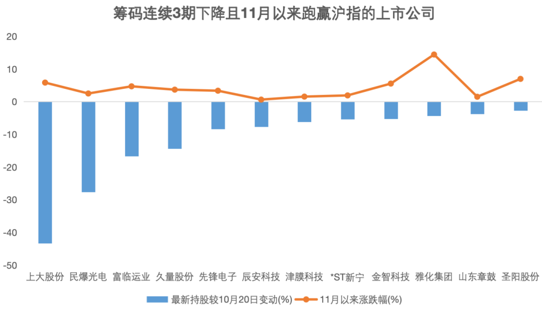 资金提前埋伏？并购重组概念大热，7家相关公司股东户数连续下降-第2张图片-特色小吃做法