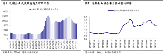 海通证券：A股市场的微观流动性出现阶段性再平衡-第1张图片-特色小吃做法