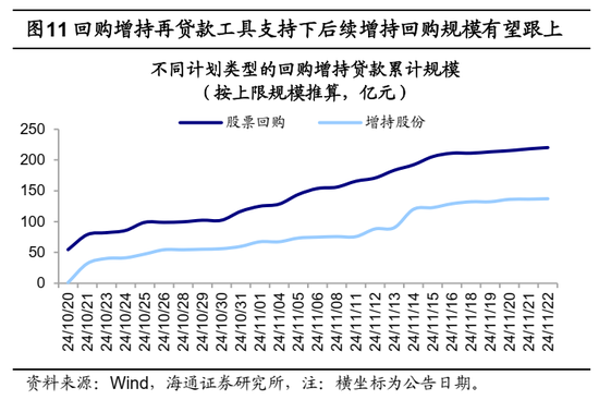 海通证券：A股市场的微观流动性出现阶段性再平衡-第6张图片-特色小吃做法