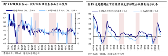 海通证券：A股市场的微观流动性出现阶段性再平衡-第7张图片-特色小吃做法