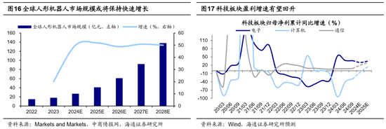 海通证券：A股市场的微观流动性出现阶段性再平衡-第9张图片-特色小吃做法