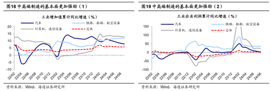 海通证券：A股市场的微观流动性出现阶段性再平衡-第10张图片-特色小吃做法