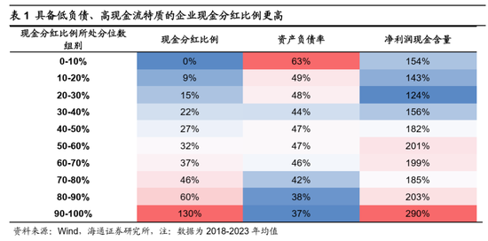 海通证券：A股市场的微观流动性出现阶段性再平衡-第11张图片-特色小吃做法