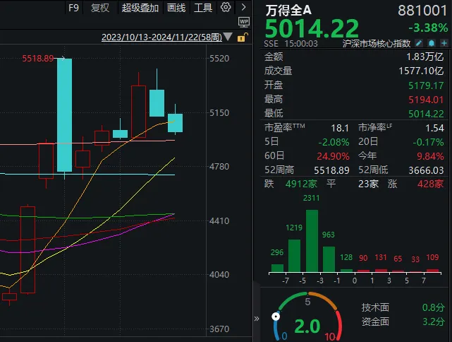 市场连跌两周后，机构策略明显变冷静了！最新十大高频词很微妙-第2张图片-特色小吃做法