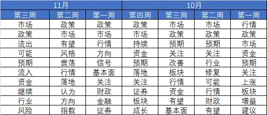 市场连跌两周后，机构策略明显变冷静了！最新十大高频词很微妙-第5张图片-特色小吃做法