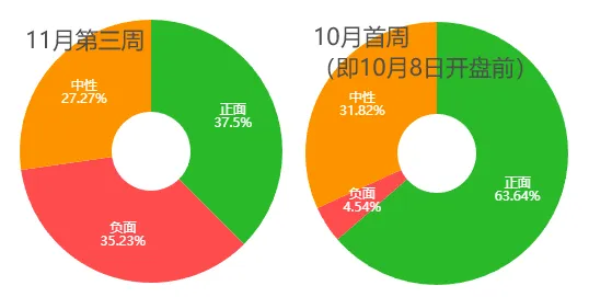 市场连跌两周后，机构策略明显变冷静了！最新十大高频词很微妙-第6张图片-特色小吃做法