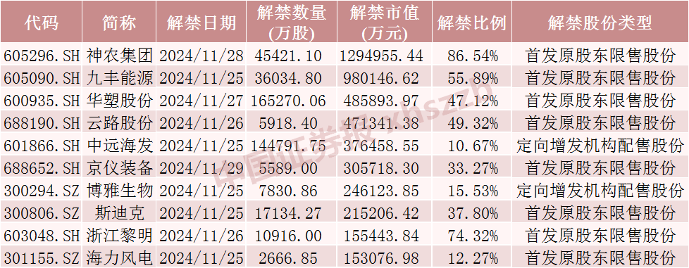 神农集团，下周解禁市值近130亿元-第1张图片-特色小吃做法