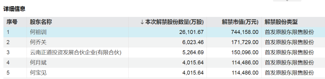 神农集团，下周解禁市值近130亿元-第2张图片-特色小吃做法