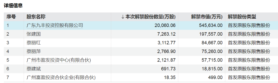 神农集团，下周解禁市值近130亿元-第3张图片-特色小吃做法