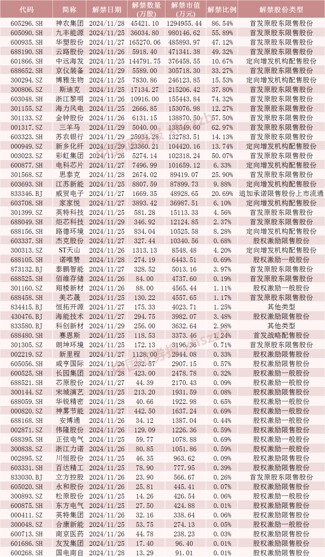 神农集团，下周解禁市值近130亿元-第5张图片-特色小吃做法