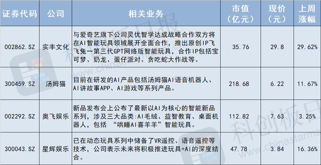 主流AI硬件缺一个爆款 AI玩具先卖断货了-第7张图片-特色小吃做法