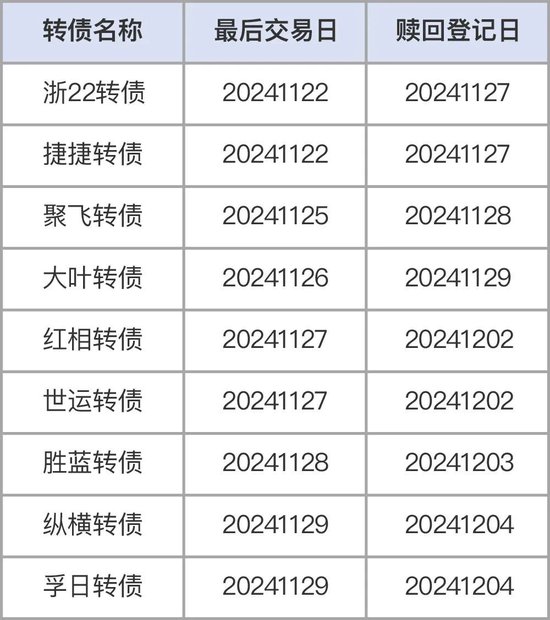 注意，不操作最高亏40%！部分转债交易与转股将截止-第1张图片-特色小吃做法