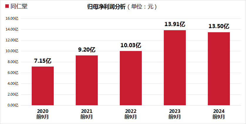 同仁堂股价大跌24.99%，三重财务压力凸显，毛利率创5年新低！-第2张图片-特色小吃做法