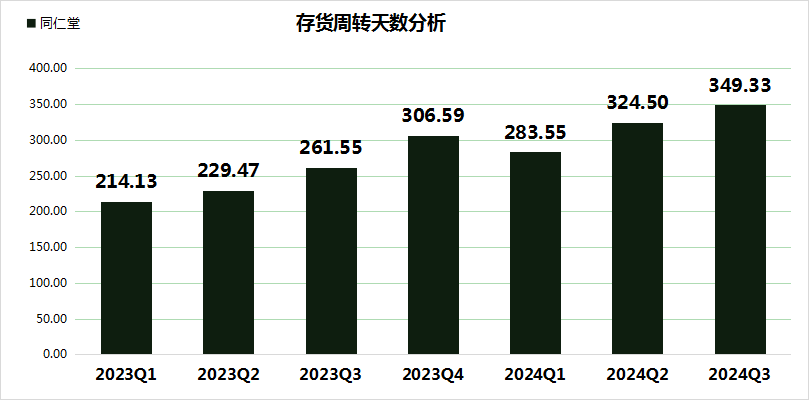 同仁堂股价大跌24.99%，三重财务压力凸显，毛利率创5年新低！-第5张图片-特色小吃做法