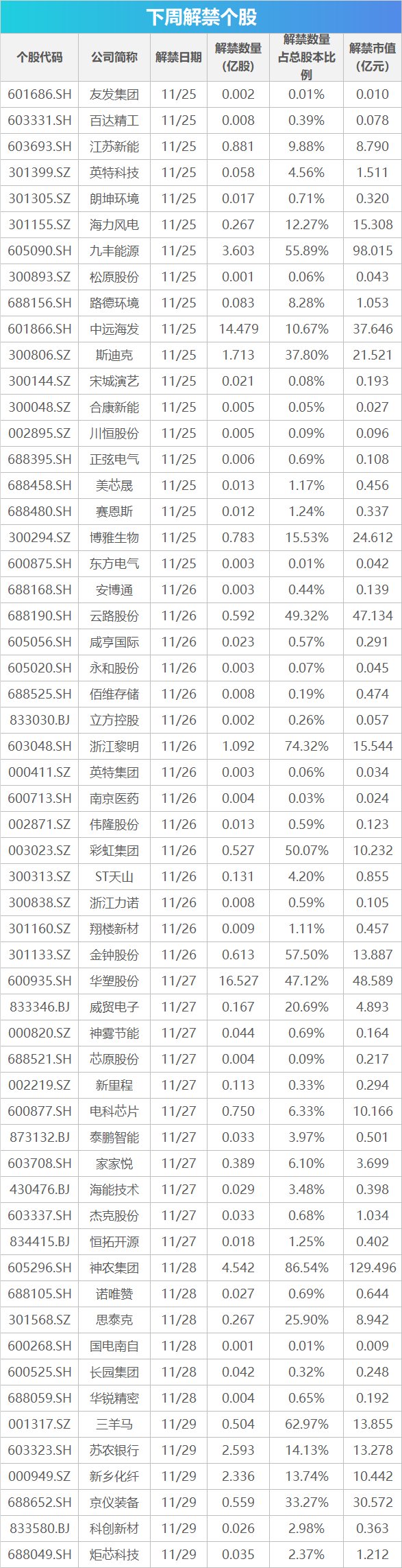 下周影响市场重要资讯前瞻：11月PMI数据将公布，这些投资机会最靠谱-第1张图片-特色小吃做法