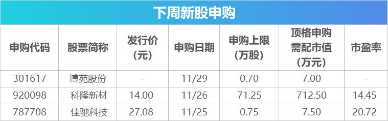 下周影响市场重要资讯前瞻：11月PMI数据将公布，这些投资机会最靠谱-第2张图片-特色小吃做法