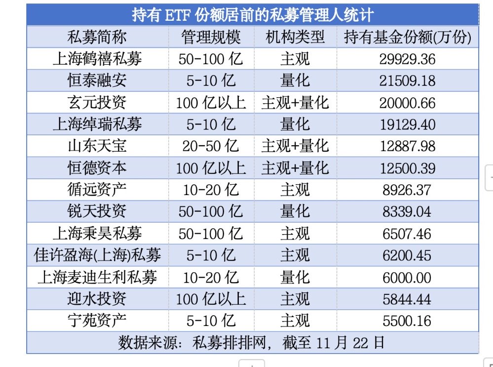 私募抢购ETF成趋势  A500ETF、A50ETF等“爆款”获青睐-第2张图片-特色小吃做法