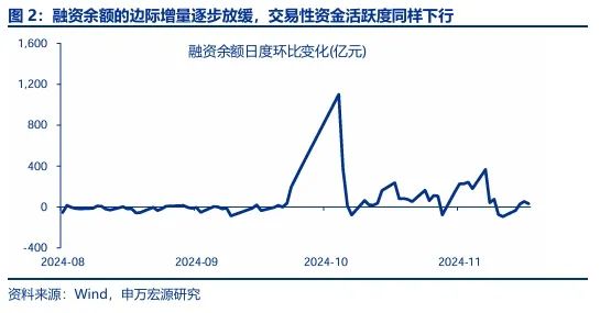 申万宏源：回归震荡市思维 交易性资金更要顺势而为-第2张图片-特色小吃做法