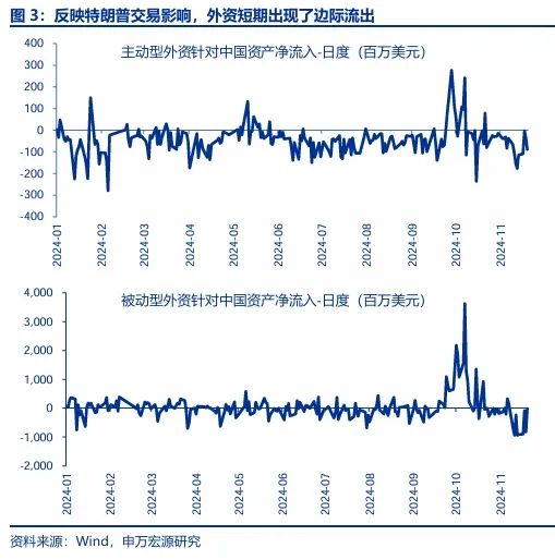 申万宏源：回归震荡市思维 交易性资金更要顺势而为-第3张图片-特色小吃做法