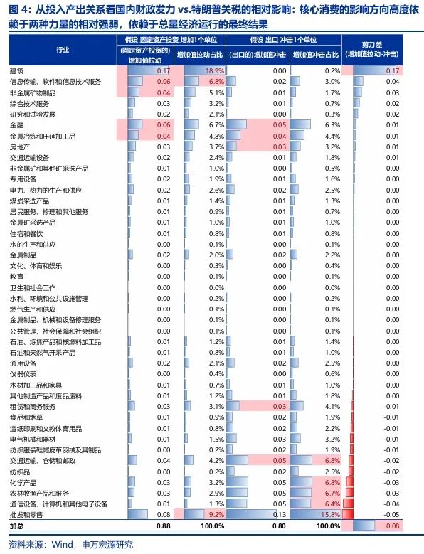 申万宏源：回归震荡市思维 交易性资金更要顺势而为-第4张图片-特色小吃做法